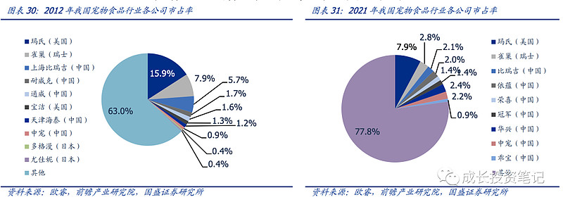 九游体育网站：上游主要是活体交易。可以去宠物店购买或者朋友家的猫下崽了领养一只甚至收养流浪动物。中游包括各类宠物食品和产品(图3)