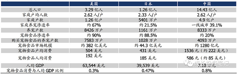九游体育网站：上游主要是活体交易。可以去宠物店购买或者朋友家的猫下崽了领养一只甚至收养流浪动物。中游包括各类宠物食品和产品(图4)