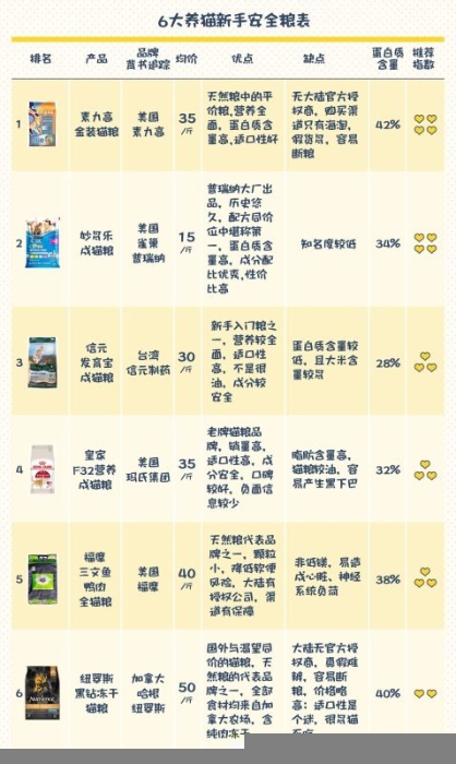 一篇来自铲屎官的猫粮选购文(图2)