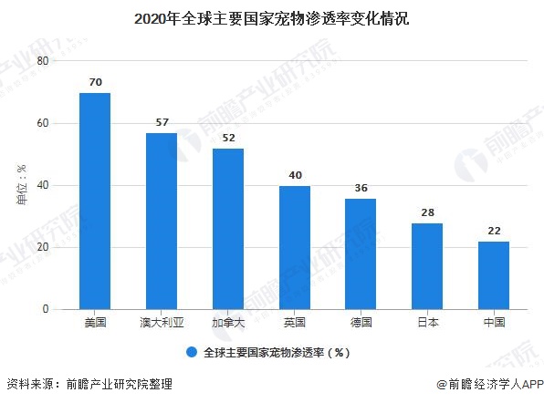 2021年全球及中国宠物食品行业发展现状及市场规模分析国内市场规模增速高于全球(图3)