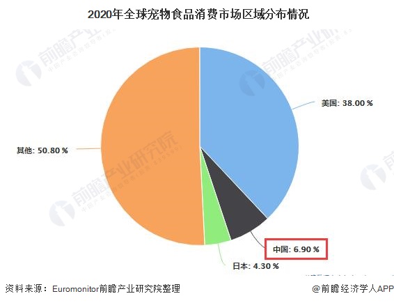 2021年全球及中国宠物食品行业发展现状及市场规模分析国内市场规模增速高于全球(图4)