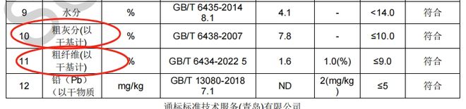 离谱！猫粮只看配料表？89%的铲屎官都忽略了它！(图6)