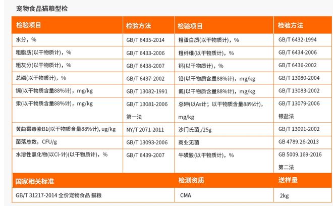 离谱！猫粮只看配料表？89%的铲屎官都忽略了它！(图4)