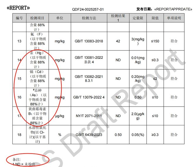 离谱！猫粮只看配料表？89%的铲屎官都忽略了它！(图9)