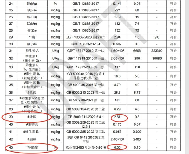离谱！猫粮只看配料表？89%的铲屎官都忽略了它！(图14)