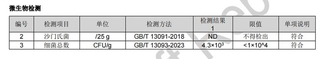 离谱！猫粮只看配料表？89%的铲屎官都忽略了它！(图8)