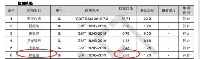 离谱！猫粮只看配料表？89%的铲屎官都忽略了它！(图13)