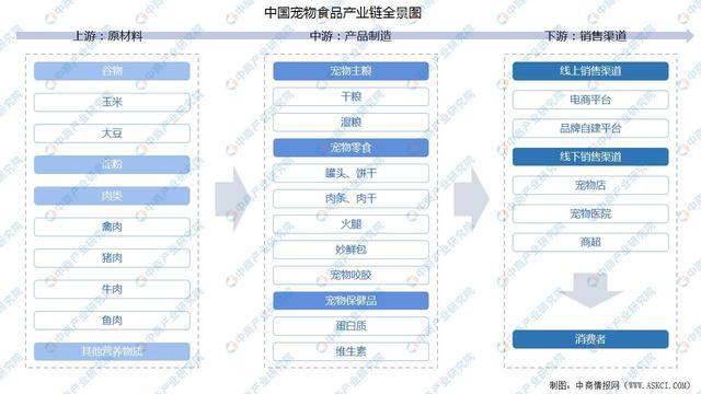 2024年中国宠物食品行业市场前景预测研究报告（简版）(图2)