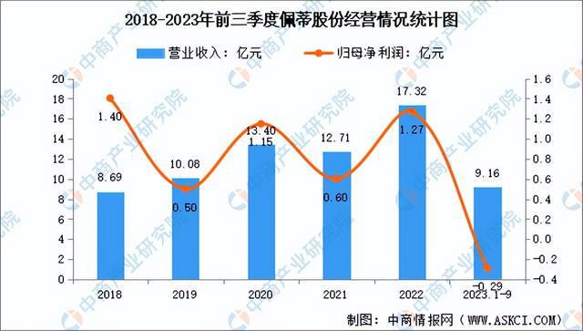 2024年中国宠物食品行业市场前景预测研究报告（简版）(图15)