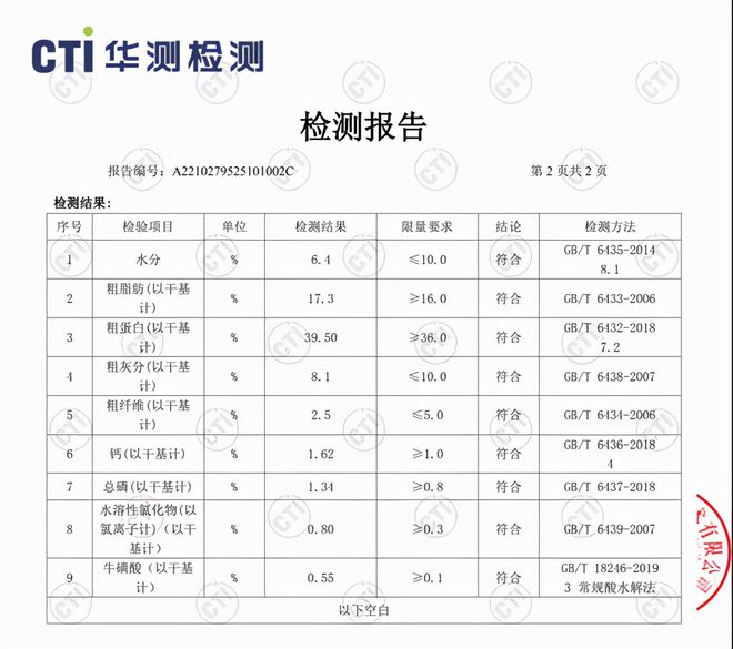 “让猫咪吃得健康又快乐“WoWo成为铲屎官购物节猫主粮囤货首选！(图3)