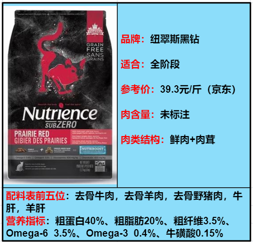 盘点4款超高性价猫粮让你花最少的钱养出最漂亮的小猫！(图4)