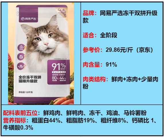 盘点4款超高性价猫粮让你花最少的钱养出最漂亮的小猫！(图5)