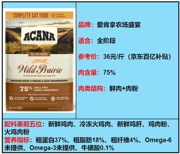 盘点4款超高性价猫粮让你花最少的钱养出最漂亮的小猫！(图7)