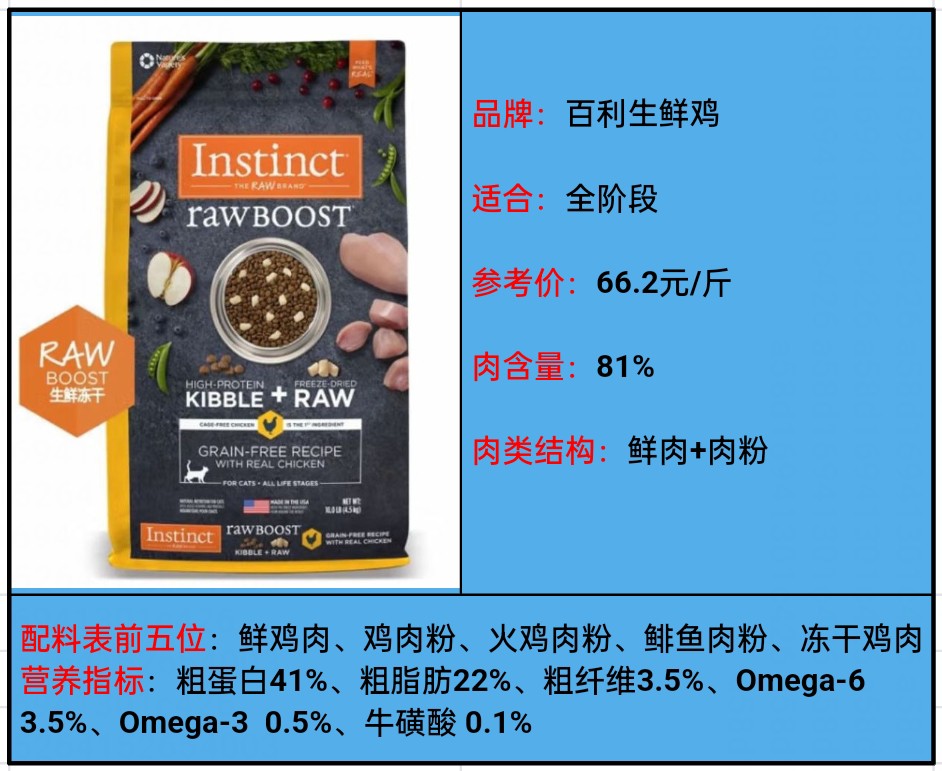 盘点4款超高性价猫粮让你花最少的钱养出最漂亮的小猫！(图6)