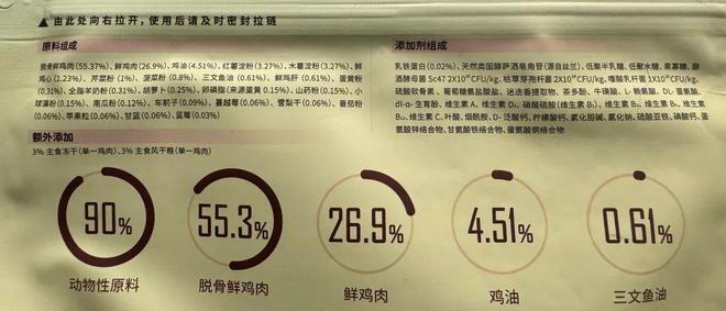 618猫粮黑榜？！(图3)
