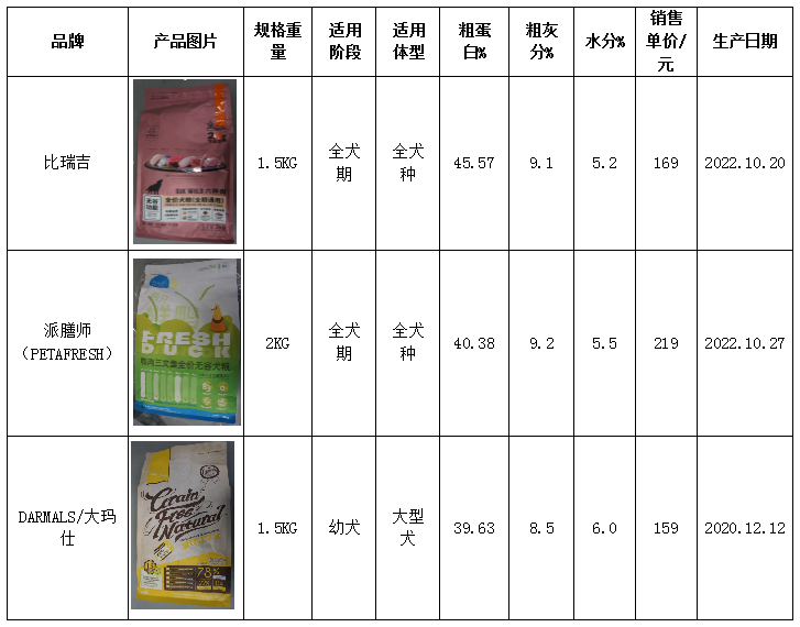 您家宠物的口粮品质如何？41款宠物食品比较试验报告来了(图2)
