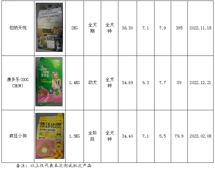 您家宠物的口粮品质如何？41款宠物食品比较试验报告来了(图3)