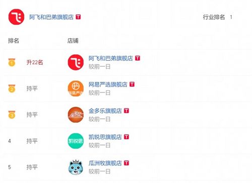 九游体育网站：全力破局国产宠粮信任寒冬阿飞和巴弟6周年庆携手天猫大牌日(图2)