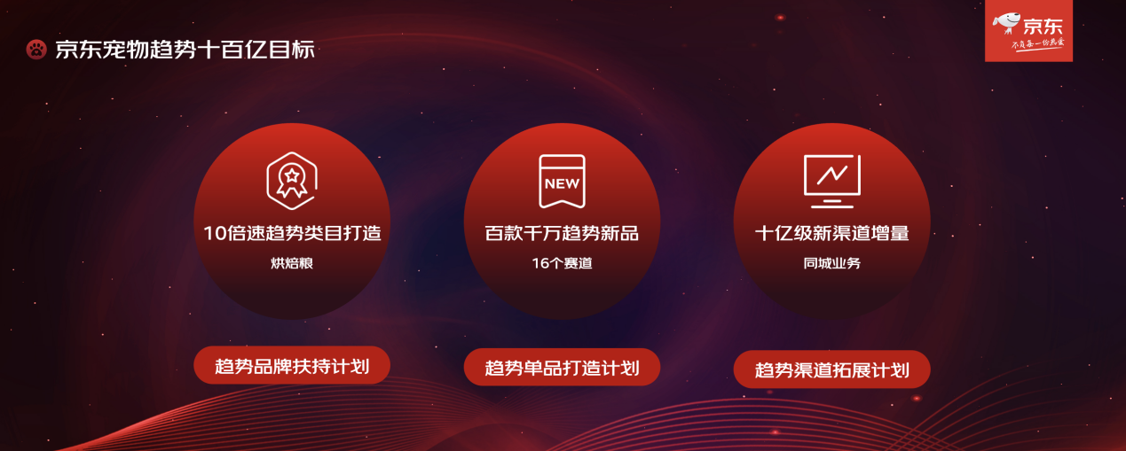 京东宠物启动战略升级聚焦四大业务方向锚定“十百亿”战略目标引领行业高质量增长(图3)