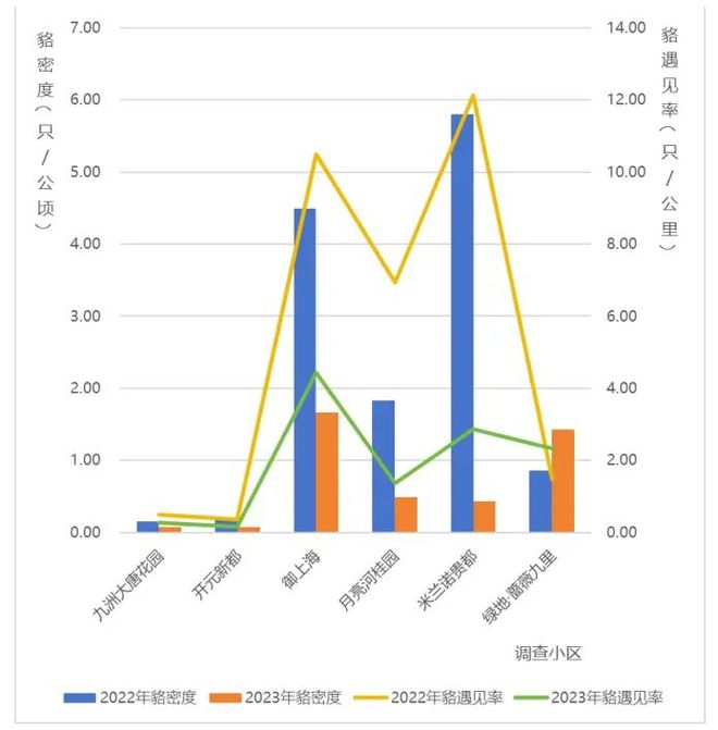 九游体育网站：上海60多个小区迎来TA！提醒：管好猫粮和湿垃圾(图5)