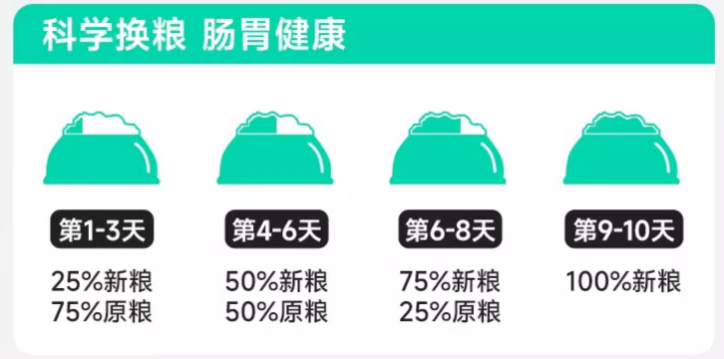 科学换粮攻略凯锐思全价三拼冻干烘焙猫粮(图5)