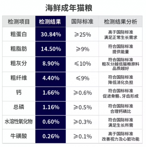 凯锐思猫粮口碑卓越揭秘成年猫咪营养之选(图3)