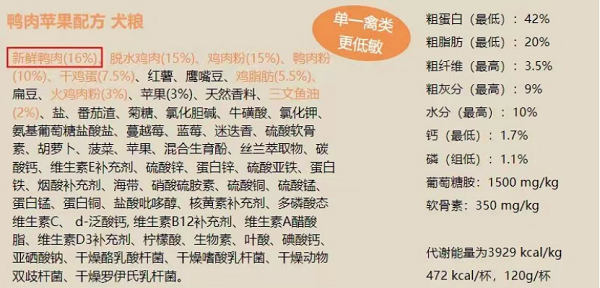 匠心造粮逆流而上CHARM野性魅力在宠粮赛道跑出增长“加速度”(图3)