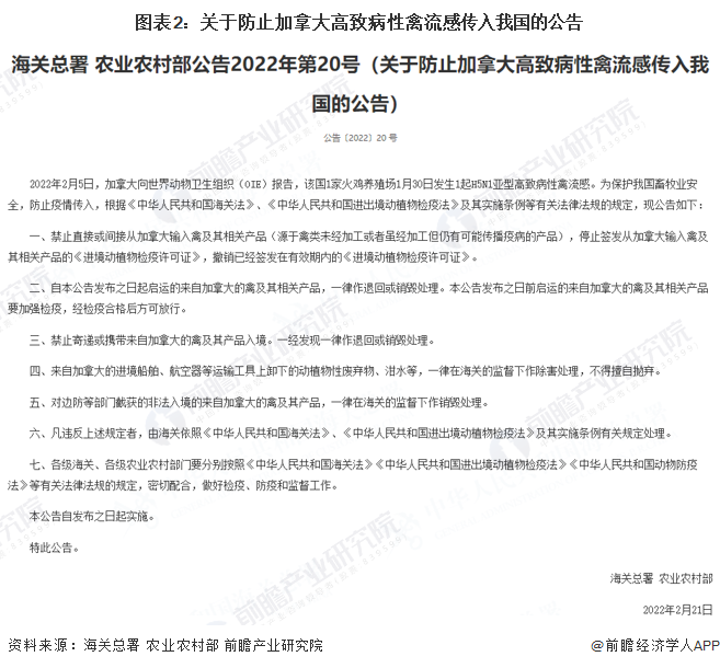 热点！加拿大禽流感催化国产猫粮市占率进一步走高(图2)