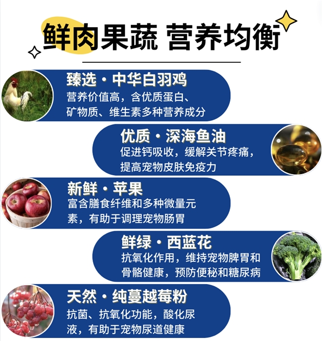欢乐爪爪烘焙猫粮助力猫猫健康成长(图2)