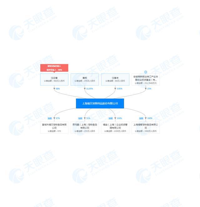猫粮狗粮到底有多赚钱？(图8)