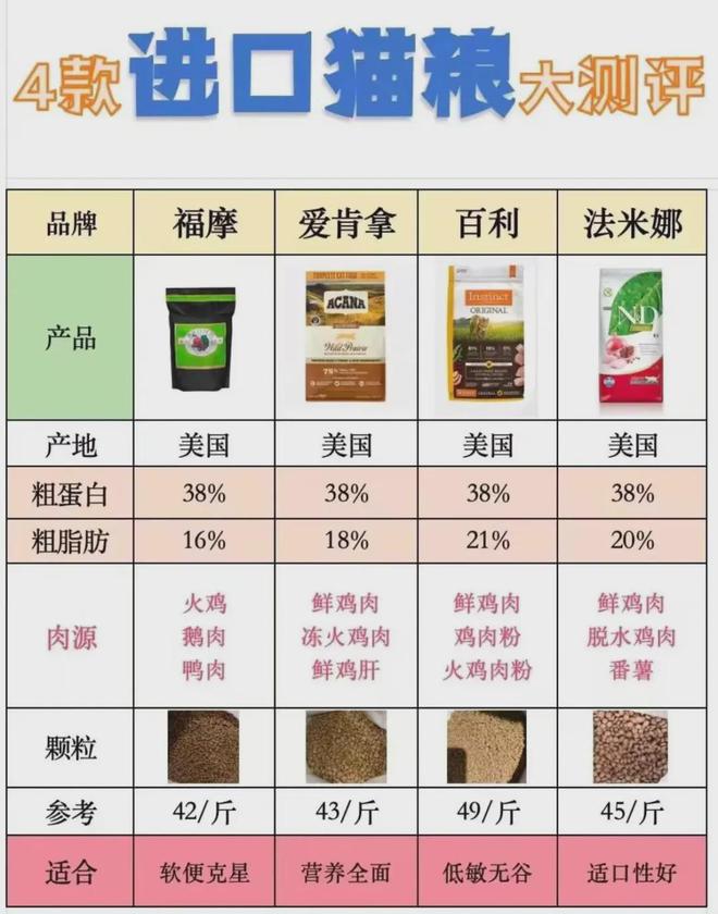“我吃99外卖猫吃满汉全席”风很大的高端宠物粮掏空年轻人(图5)