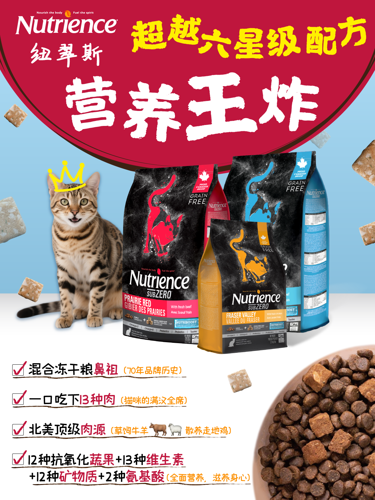 纽翠斯检测数据出炉营养配方全解析(图5)