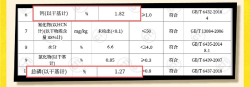 纽翠斯检测数据出炉营养配方全解析(图2)