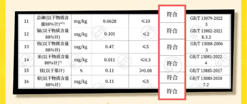 纽翠斯检测数据出炉营养配方全解析(图3)