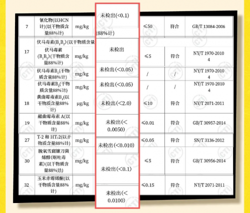 纽翠斯检测数据出炉营养配方全解析(图4)