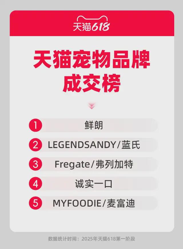 九游体育网站：国产宠粮迈入“贵替”时代(图2)