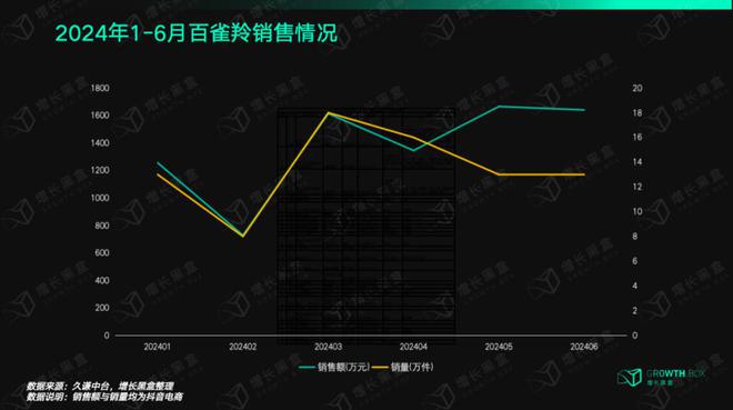 品牌花在短剧营销上的钱究竟值不值？一组数据帮你快速理清思路(图7)