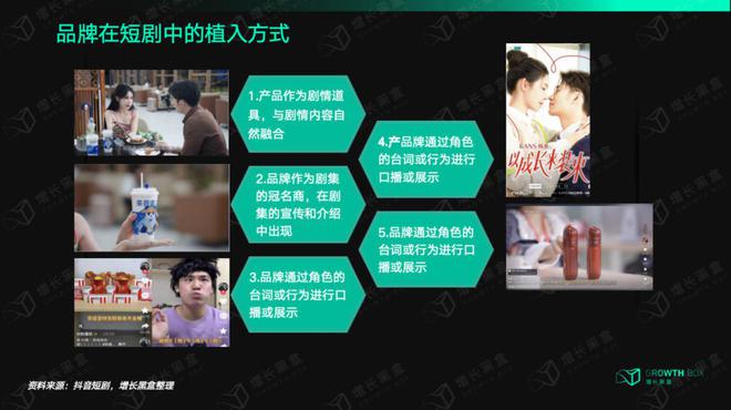 品牌花在短剧营销上的钱究竟值不值？一组数据帮你快速理清思路(图11)