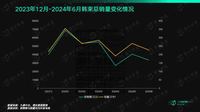 品牌花在短剧营销上的钱究竟值不值？一组数据帮你快速理清思路(图10)