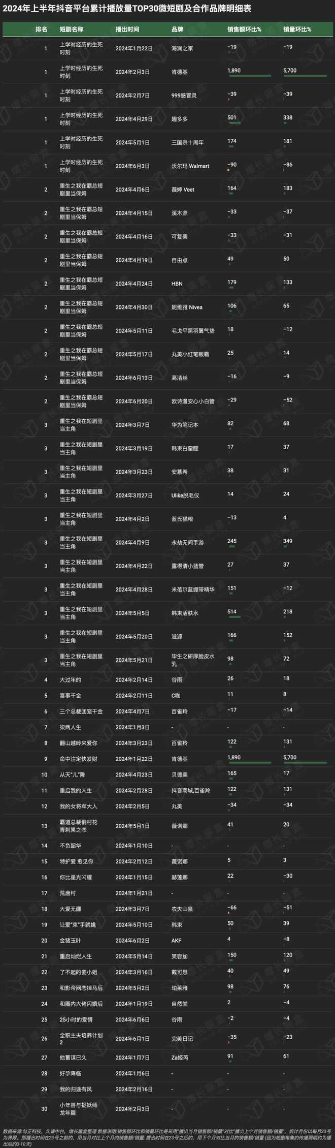 品牌花在短剧营销上的钱究竟值不值？一组数据帮你快速理清思路(图8)