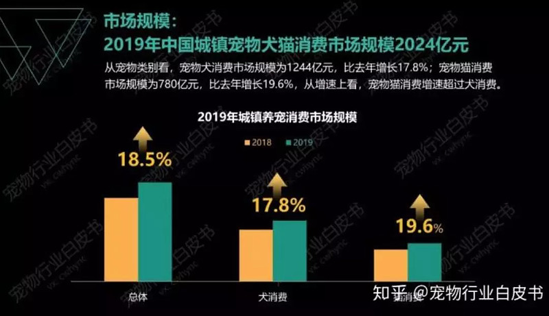 抢跑千亿宠物食品赛道玛氏明年推更多新品正投7亿建新厂(图5)
