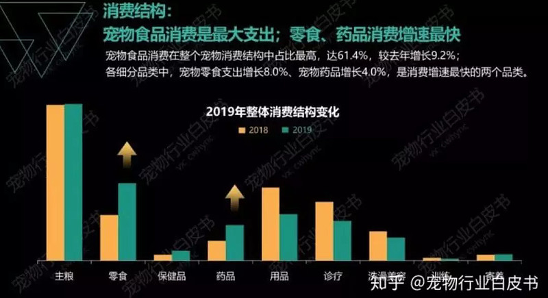 抢跑千亿宠物食品赛道玛氏明年推更多新品正投7亿建新厂(图6)