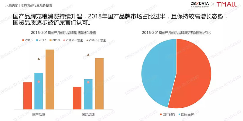 抢跑千亿宠物食品赛道玛氏明年推更多新品正投7亿建新厂(图8)