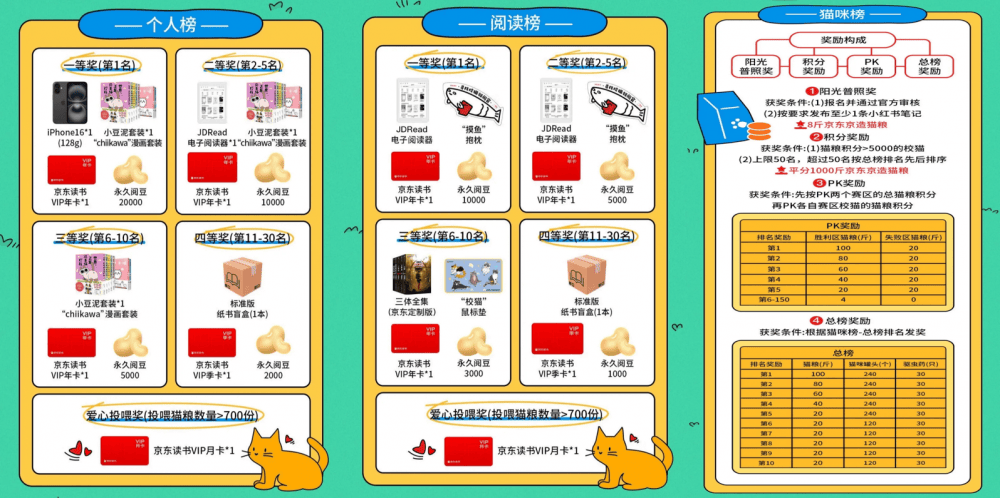 九游体育：书香温暖校猫京东读书活动：阅读换猫粮赢iPhone16(图3)