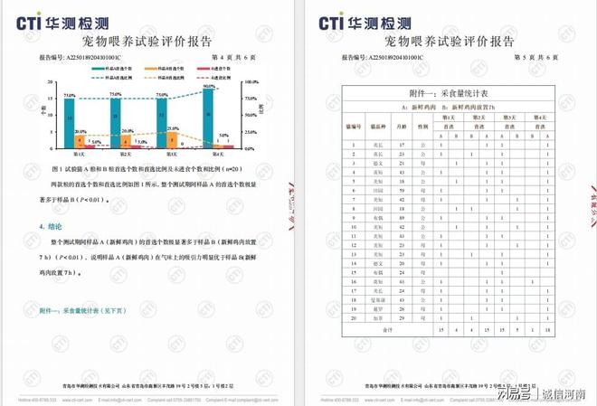 从科学验证到团体标准鲜朗开启鲜肉烘焙“鲜”标准时代(图5)