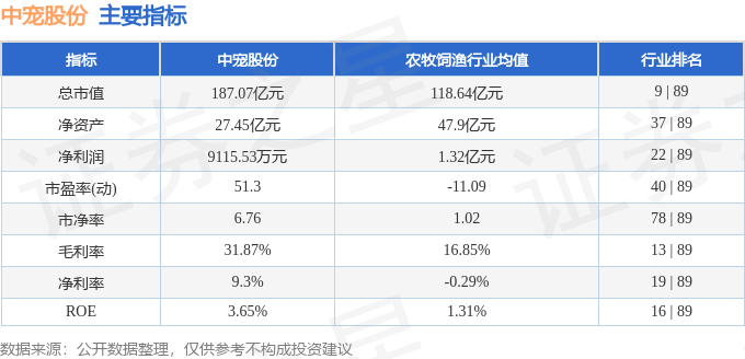 中宠股份（002891）7月3日主力资金净卖出379786万元(图3)