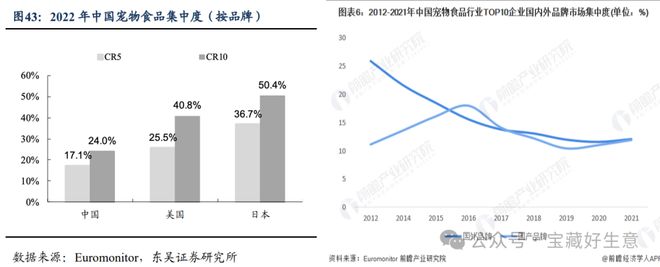 深度一个新消费品从业者的五年创业思考(图2)