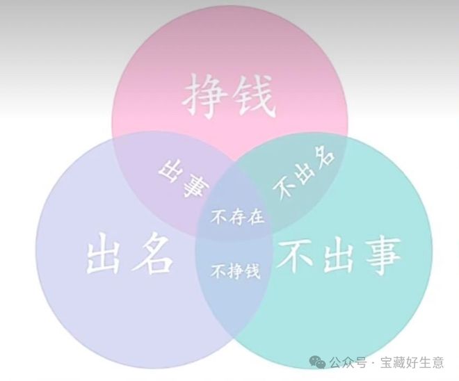 深度一个新消费品从业者的五年创业思考(图13)