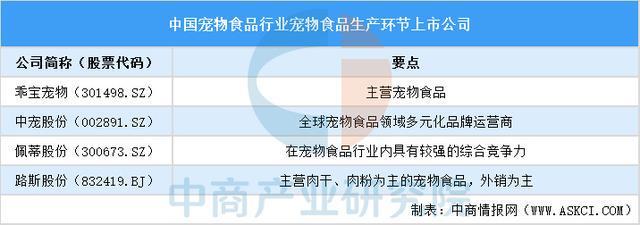 九游体育：2025中国宠物食品行业上市公司全方位对比分析(图1)