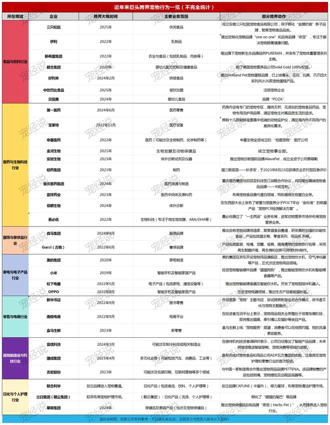 九游体育：零食巨头盯上毛孩子口粮！三只松鼠靠什么重返宠物食品赛道(图4)